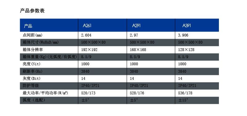 A系列LED显示屏11-11-11.jpg