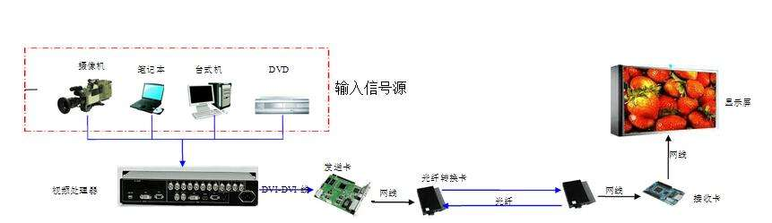 led显示屏安装