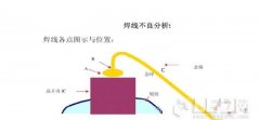 重庆LED死灯现象原因讲解