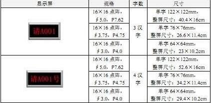 LED显示屏面积