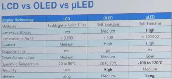 LED显示屏和Micro-LED的区别.jpg