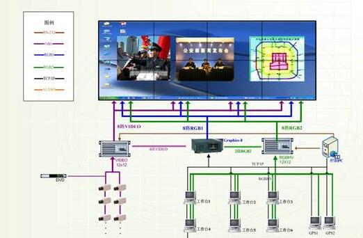 LED显示屏连接方式.jpg