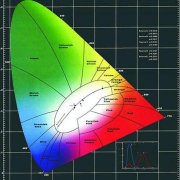 LED显示屏色度处理技术讲解