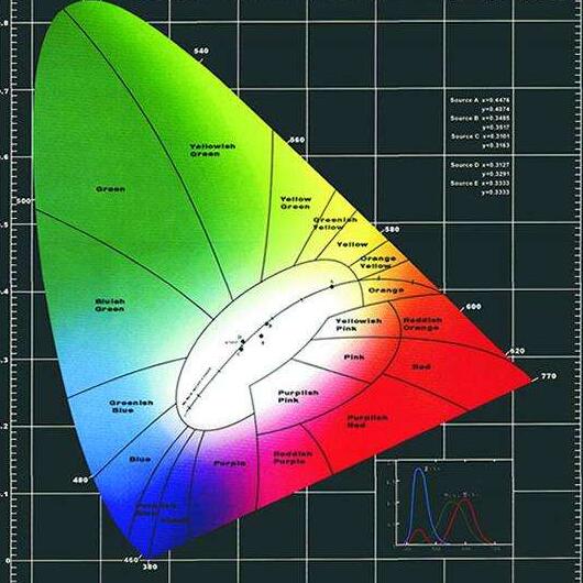LED显示屏色度.jpg