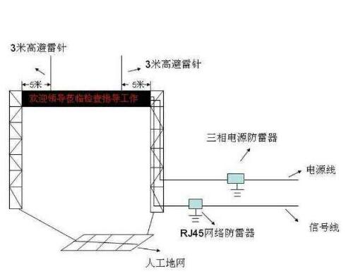 LED显示屏防雷接地.jpg