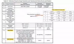 DCI电影院LED显示屏需要满足哪些技术要求？